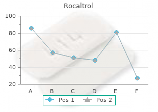 rocaltrol 0.25 mcg low cost