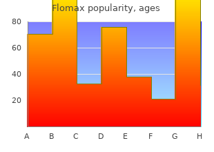 order flomax 0.2mg