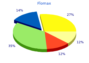 order 0.2 mg flomax visa