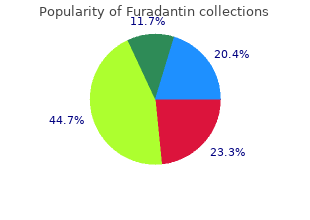 buy discount furadantin 100mg online