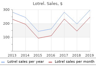 purchase generic lotrel pills