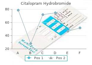 purchase citalopram cheap