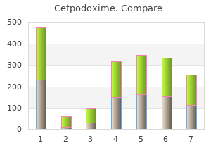 discount cefpodoxime on line